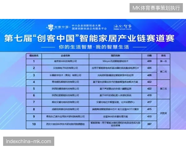 体育赛事运营服务正加速剥离单纯的人力供给,转向高技术壁垒的系统集成赛道 体育赛事运营服务正加速剥离单纯的人力供给,转向高技术壁垒的系统集成赛道